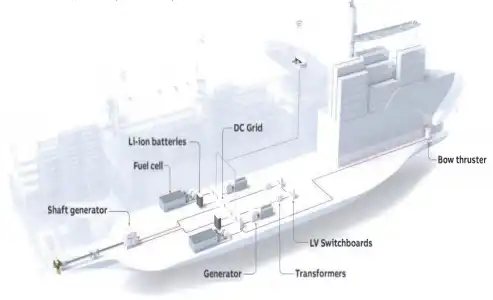 How is advanced power management achieved for Marine Hybrid Power Systems?